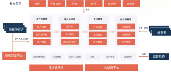紙貴科技深化區(qū)塊鏈金融布局，多場(chǎng)景應(yīng)用賦能科技中介服務(wù)