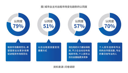 科技賦能，價(jià)值重塑 自如COO梁占華談長(zhǎng)租機(jī)構(gòu)的四大核心能力