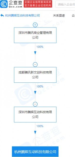 騰訊再投科技中介服務(wù)領(lǐng)域，拓展產(chǎn)業(yè)生態(tài)布局